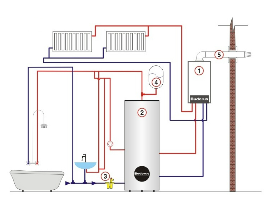 10 ошибок создания системы отопления
