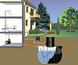 Схема водоснабжения дома 