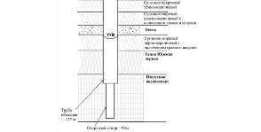 Ремонт и обслуживание скважин